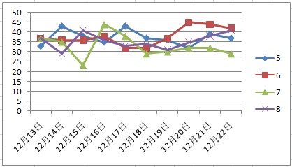 4949澳门天天彩正版免费大全,高度协调实施_GDF83.630触感版