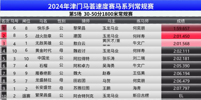 2024澳门特马今晚开奖07期四海朝宗的动物,数据驱动方案_JXO58.329装饰版