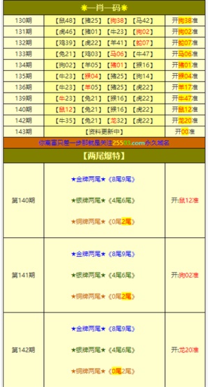 澳门三肖三码生肖资料,精准数据评估_FMA83.225艺术版