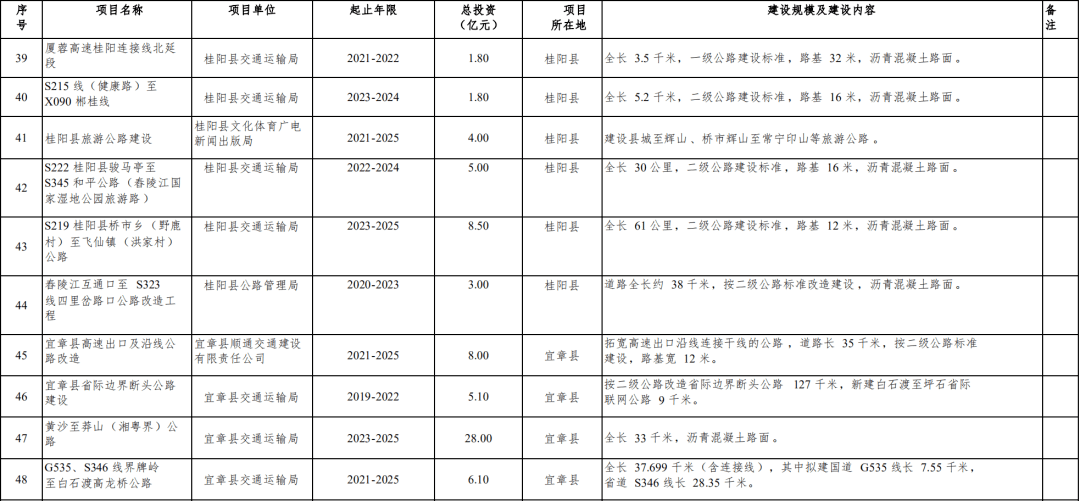 物业管理 第452页