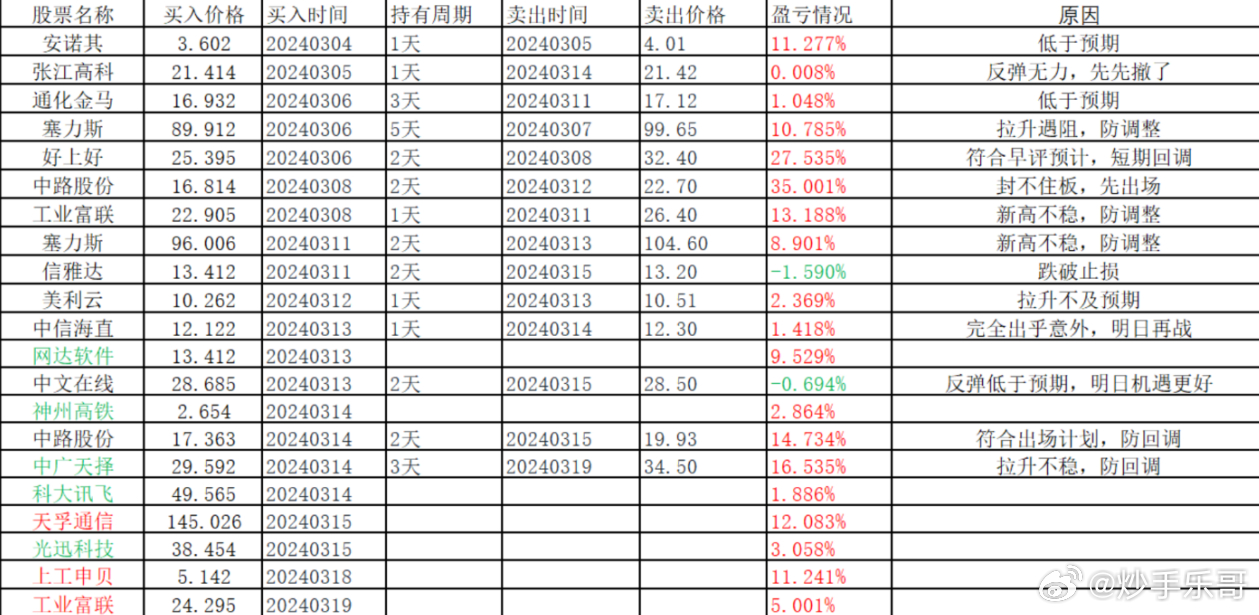 一肖100%中,快速处理计划_MIE9.109机器版