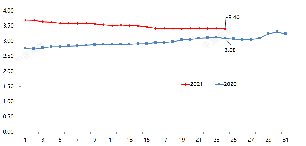今日西红柿最新价格及市场走势与选购攻略