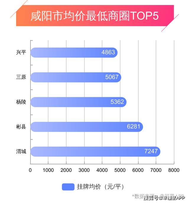 兴平最新房价全面解析，洞悉市场走势的深度分析