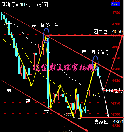 晚间原油走势解析，与自然美景共话旅行与能源动态