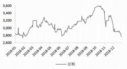 美豆粕期货行情最新动态，机遇与挑战并存的自我超越之旅