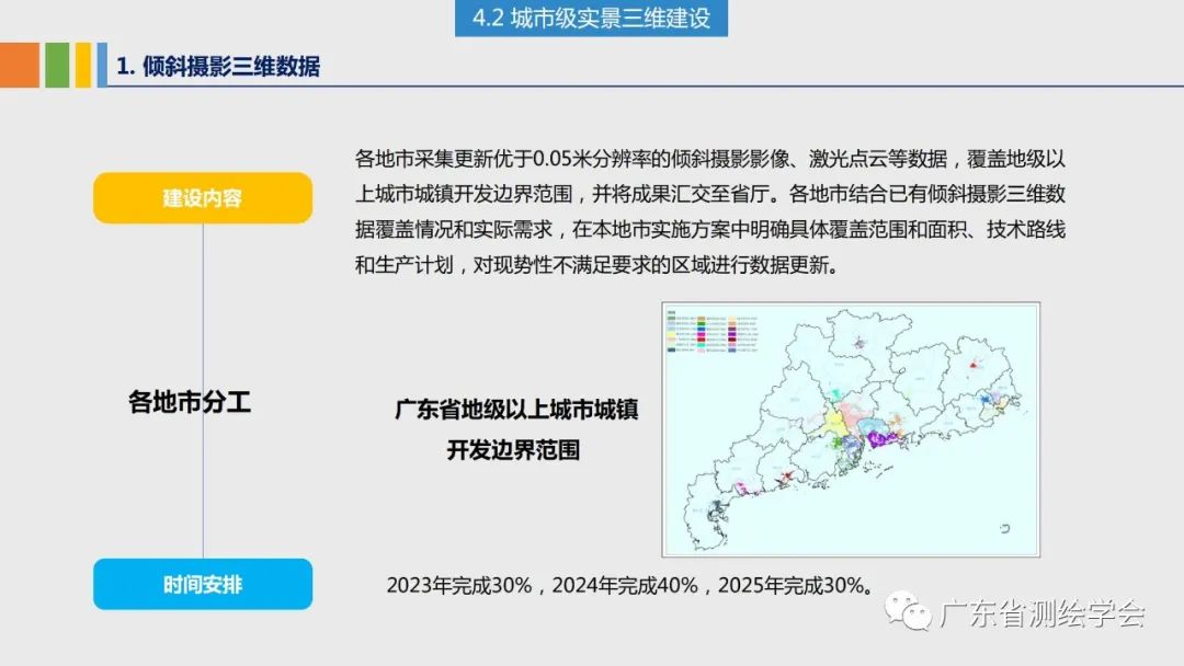 物业管理 第445页