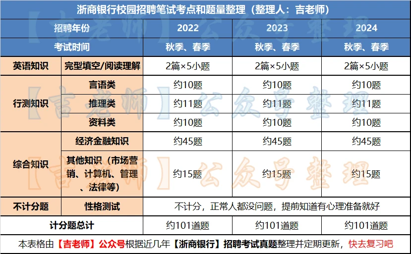物业管理 第444页