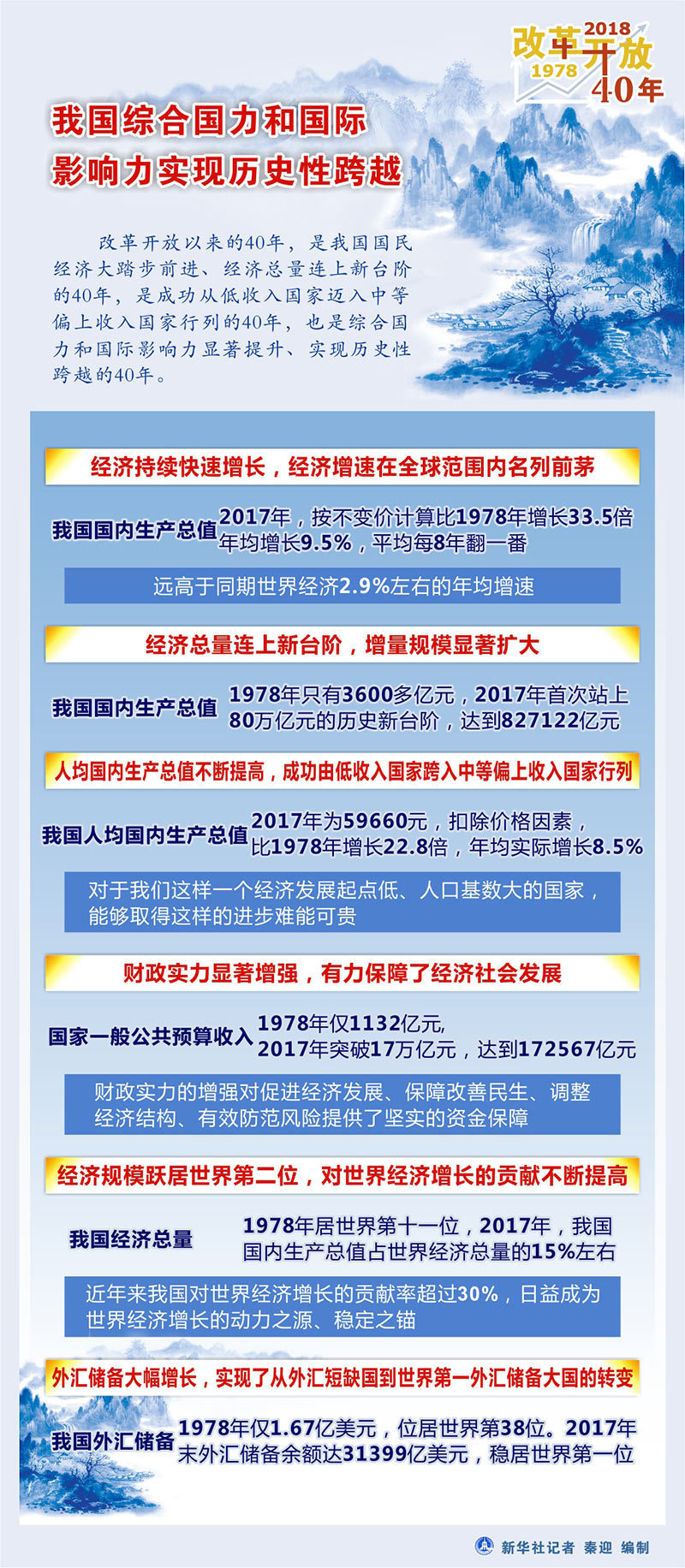 一码一肖一特一中,统计数据详解说明_数字处理版60.450