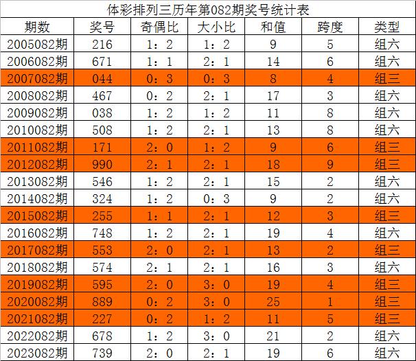 三中三澳门,决策监督资料_时尚版46.308