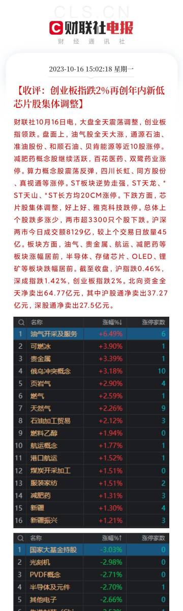 日用百货销售 第443页