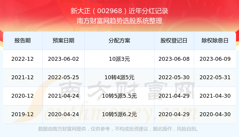 物业管理 第427页
