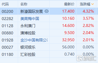 新澳门三中三码精准100,快速实施解答研究_旅行者特别版75.133
