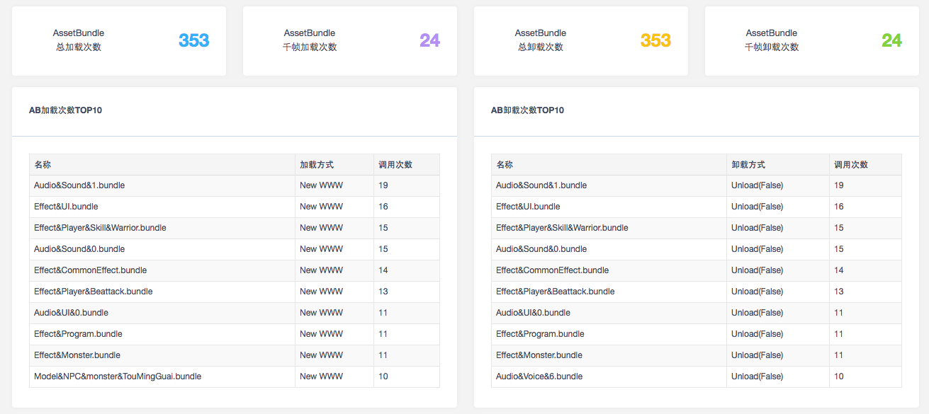 澳门2024开奖记录,多元化诊断解决_艺术版91.556
