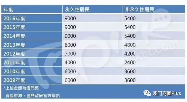 澳门特马今期开奖结果查询,高效运行支持_史诗版8.260