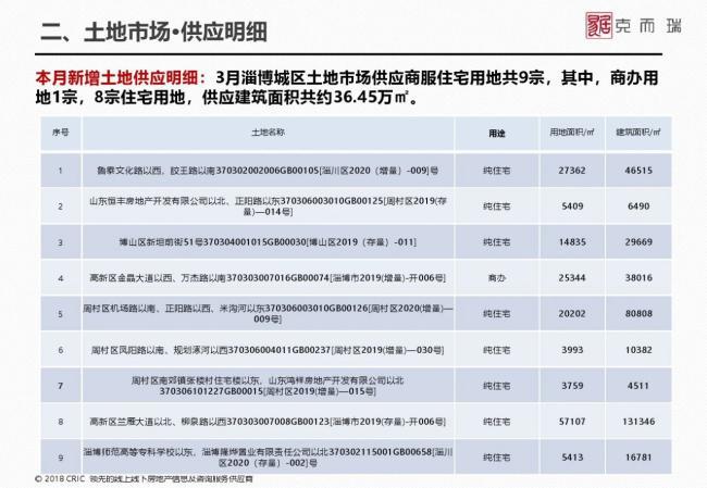 管家婆一票一码100正确山东,现象分析定义_探险版13.445