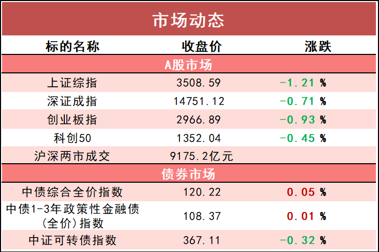 物业管理 第422页