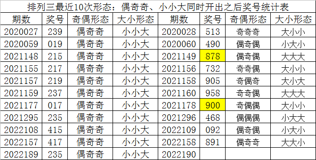 商务信息咨询 第424页