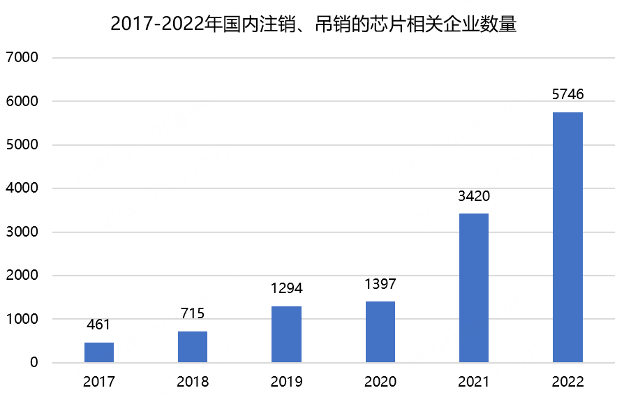 日用百货销售 第429页