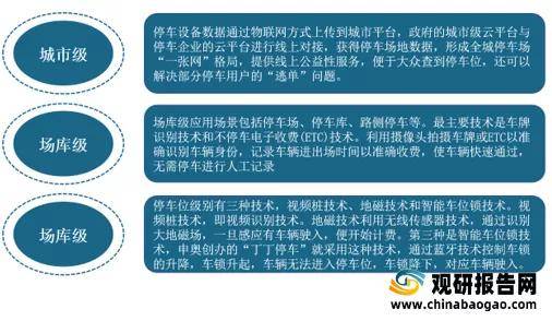 物业管理 第413页