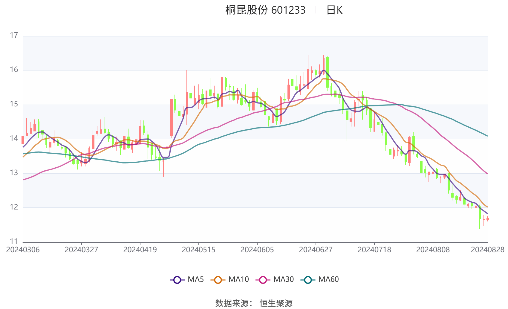 新澳2024今晚开奖结果,专家意见法案_明星版46.911