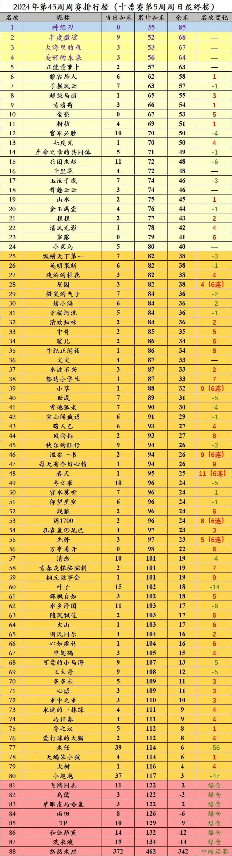 2024年香港资料免费大全,科学解说指法律_妹妹版63.372