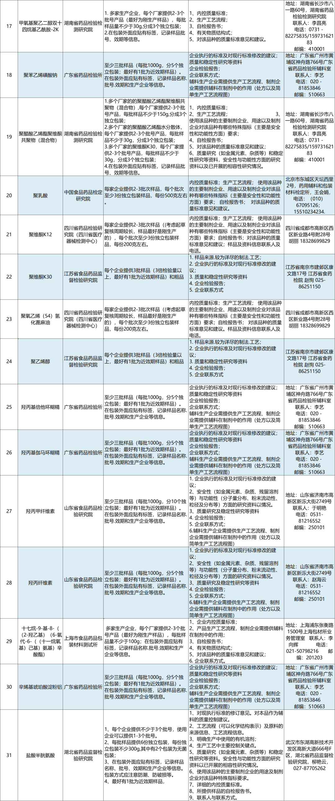 日用百货销售 第423页
