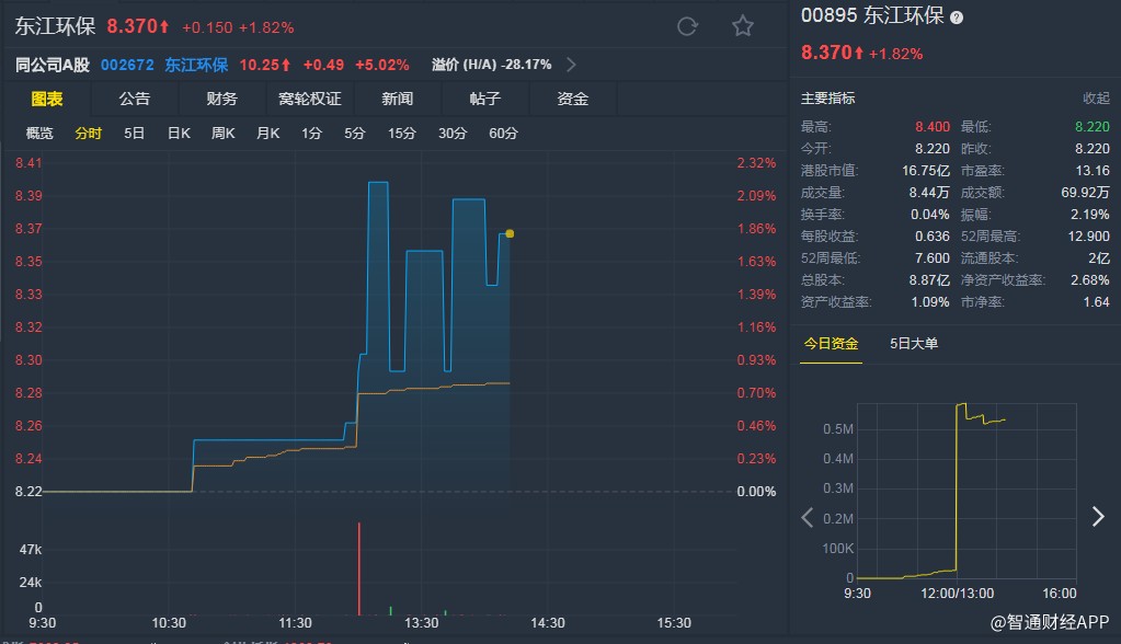 2024香港正版资料免费盾1,平衡计划息法策略_环境版80.560