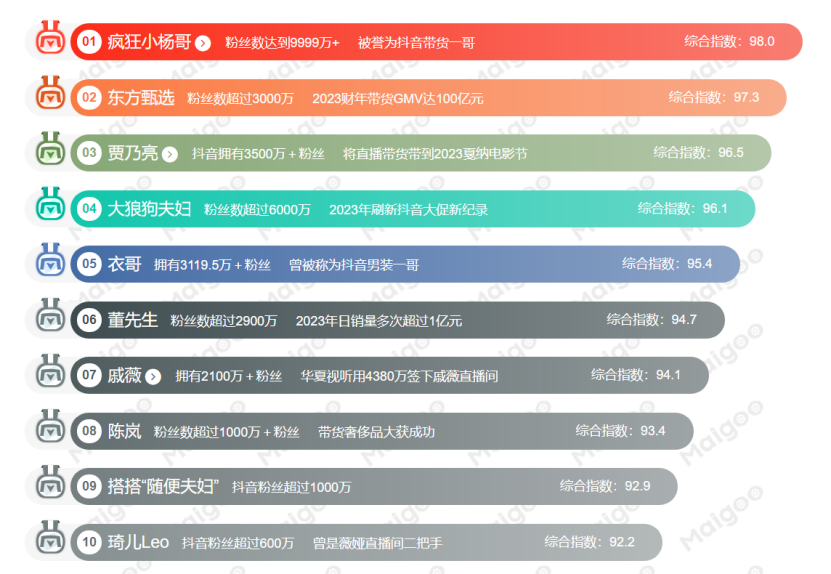 物业管理 第406页