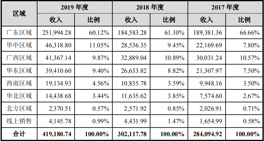 2024澳门特马今晚开什么码,定性解析明确评估_性能版63.528