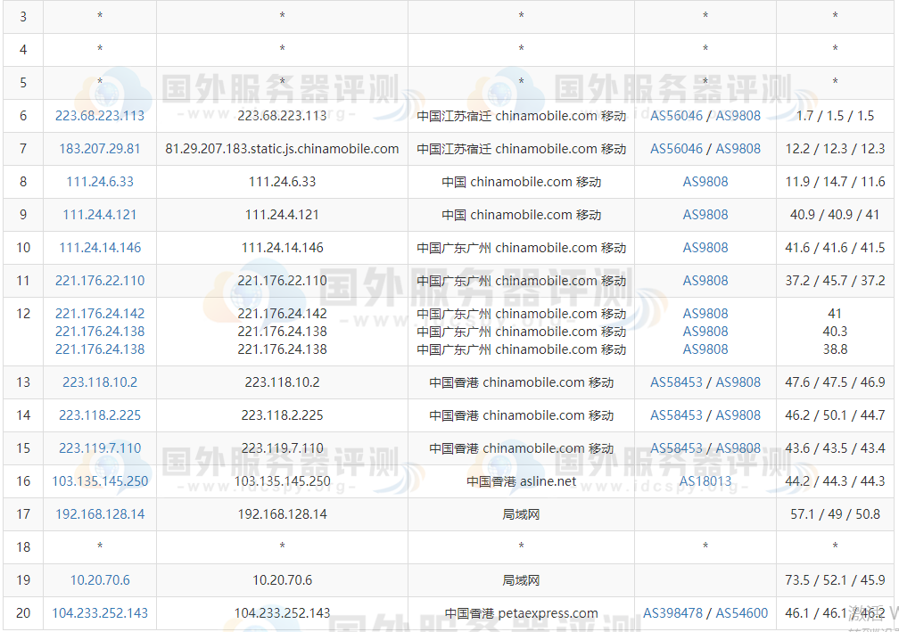 商务信息咨询 第404页