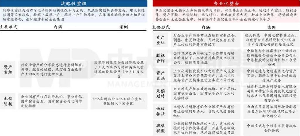 商务信息咨询 第402页