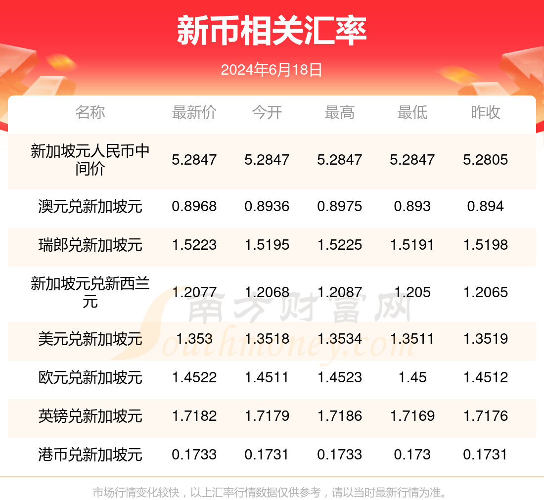 2024新澳历史开奖,财务情况_冒险版91.250