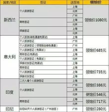 物业管理 第388页