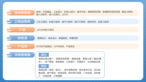 商务信息咨询 第387页