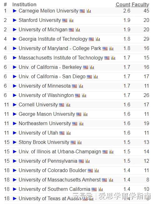 商务信息咨询 第384页