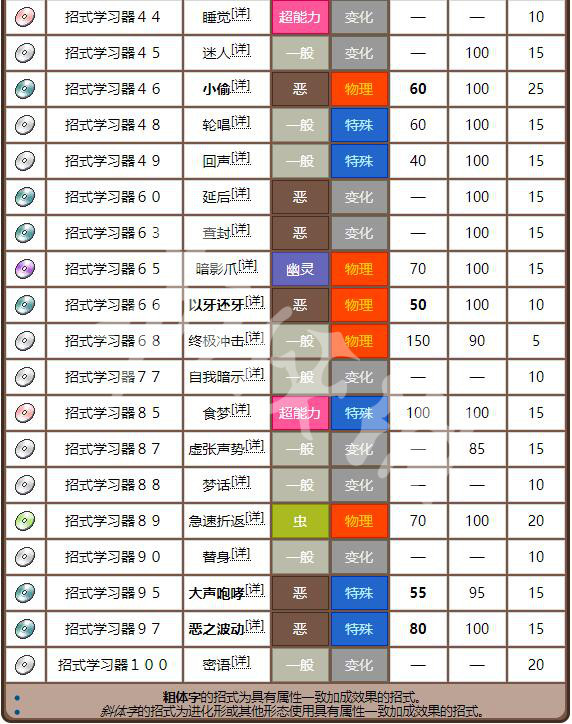 物业管理 第379页