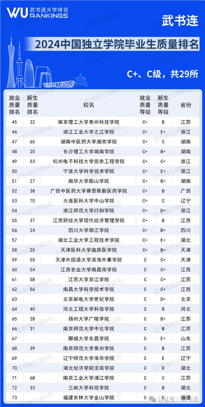 美国大学商学院最新排名揭晓，你的目标院校在2024年榜单上吗？