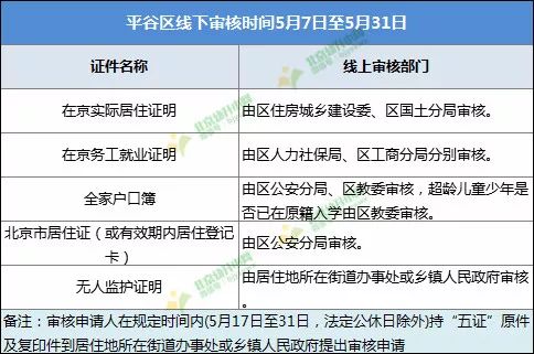 非京籍幼升小最新政策解读与指南