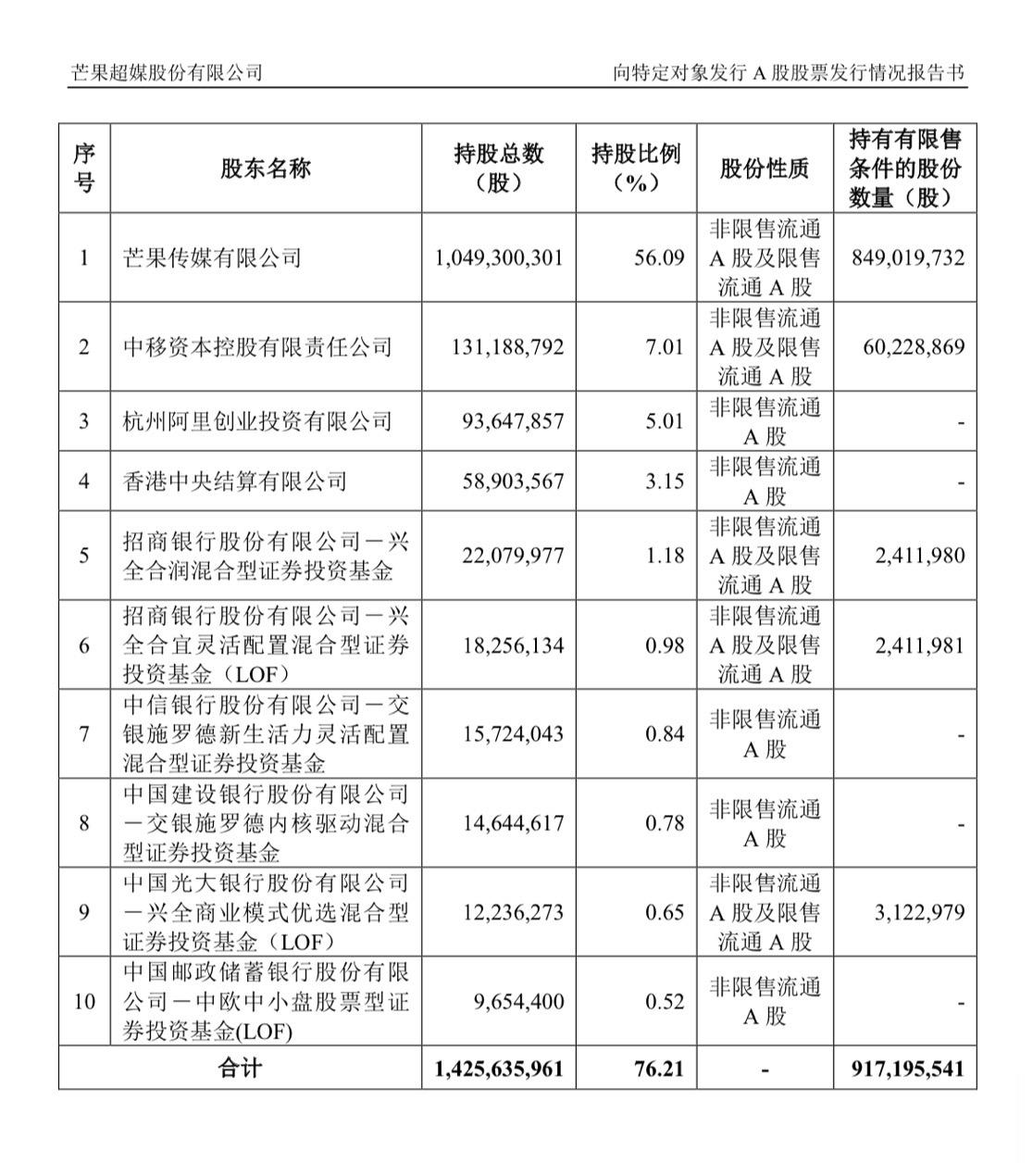 金证股份定增最新进展动态更新📈🚀