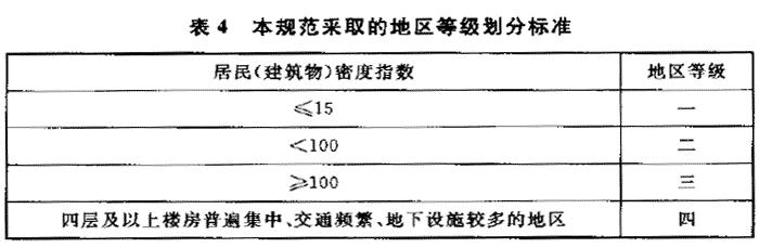 最新分区分级解读与应用策略