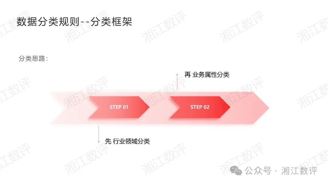 最新分区分级解读与应用策略