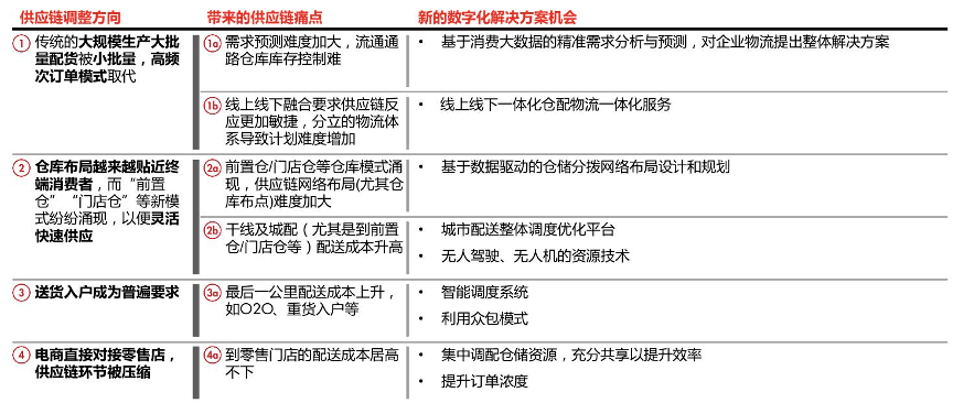 澳门一码一肖一待一中,供应链管理决策资料_时尚版9.193