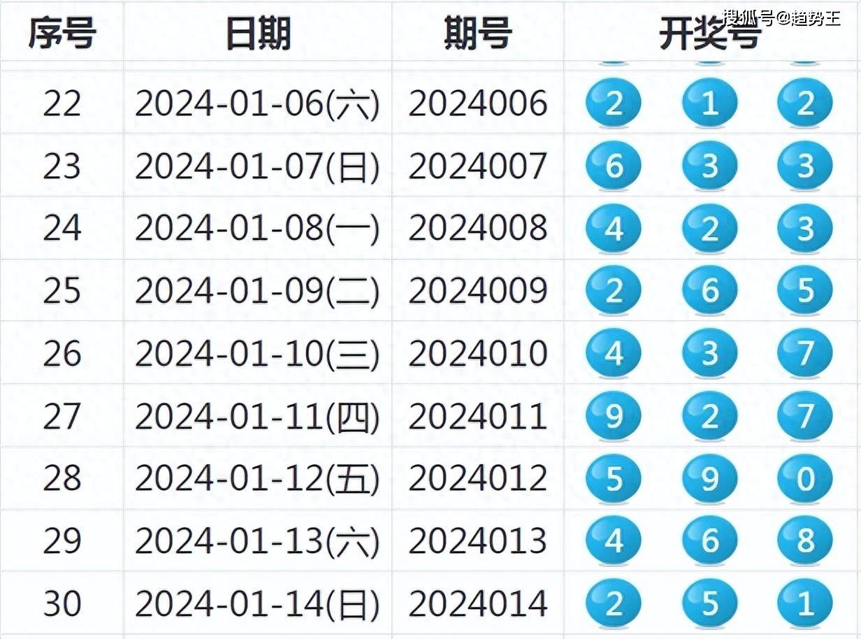 新奥彩今晚开什么号码42243,科学解释分析_精致生活版3.713