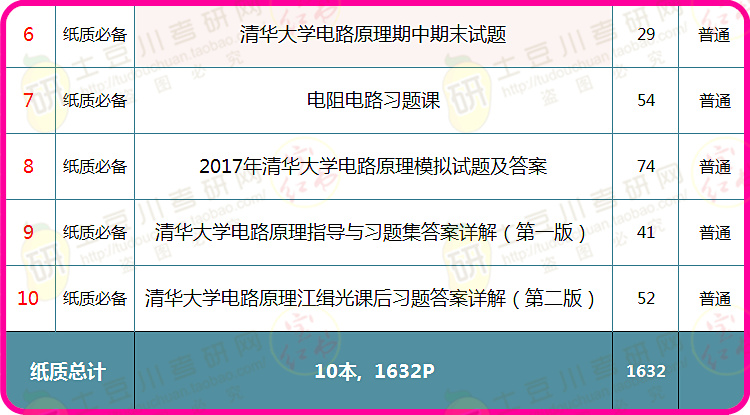 酒店管理 第431页