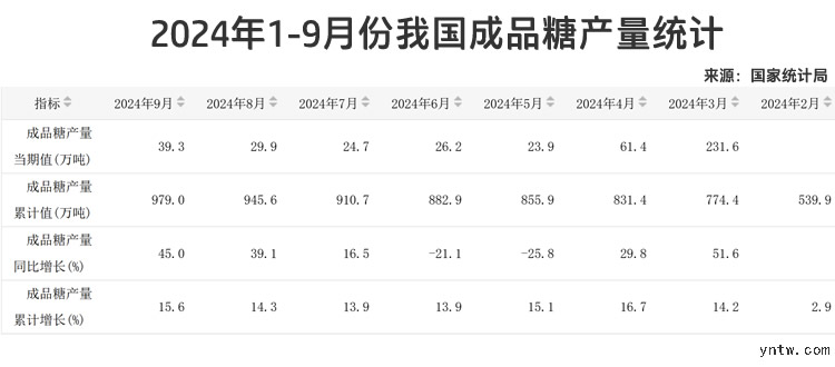 酒店管理 第420页