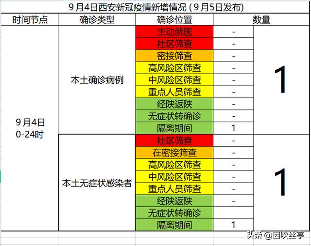 陕西最新疫情播报更新，实时动态关注疫情进展