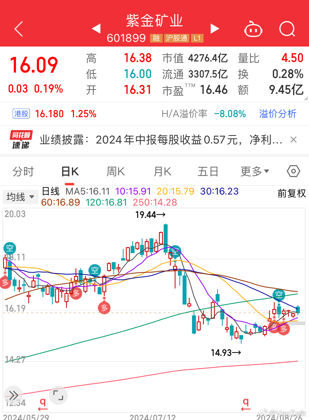 最新紫金矿业行业前沿动态与发展概览