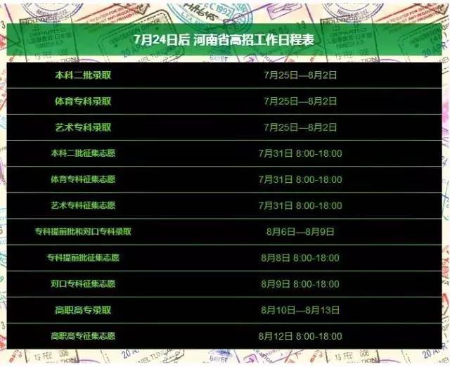 酒店管理 第338页