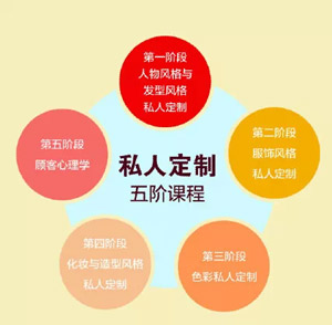 美发行情，初学者与进阶用户的发型设计指南指南