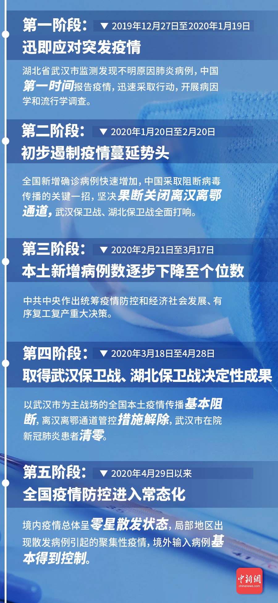 第1131页